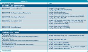 cronograma-dia2-congreso-nacional-de-fitosanitarios