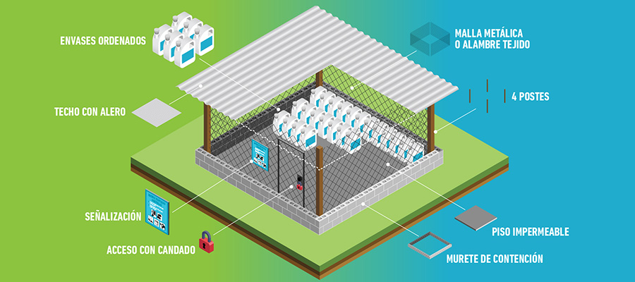 ¿Cómo guardo mis envases vacíos de fitosanitarios en el campo?