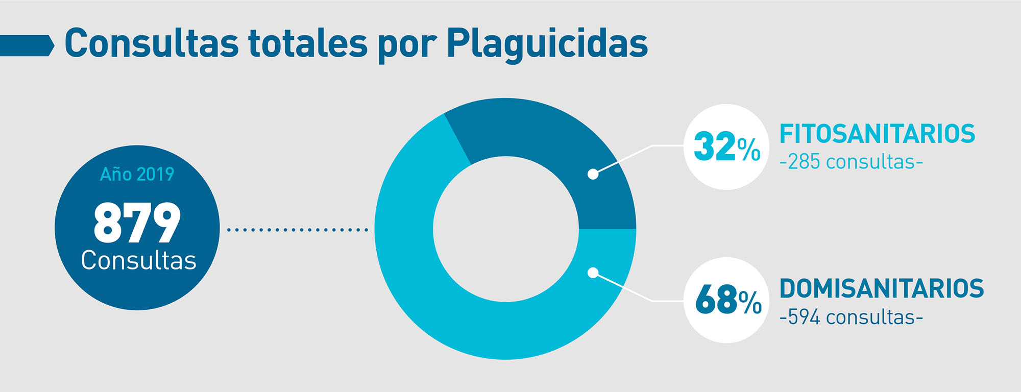 casafe-agroquimicos-y-salud-grafico-02-estadisticas-toxicologicas-2020