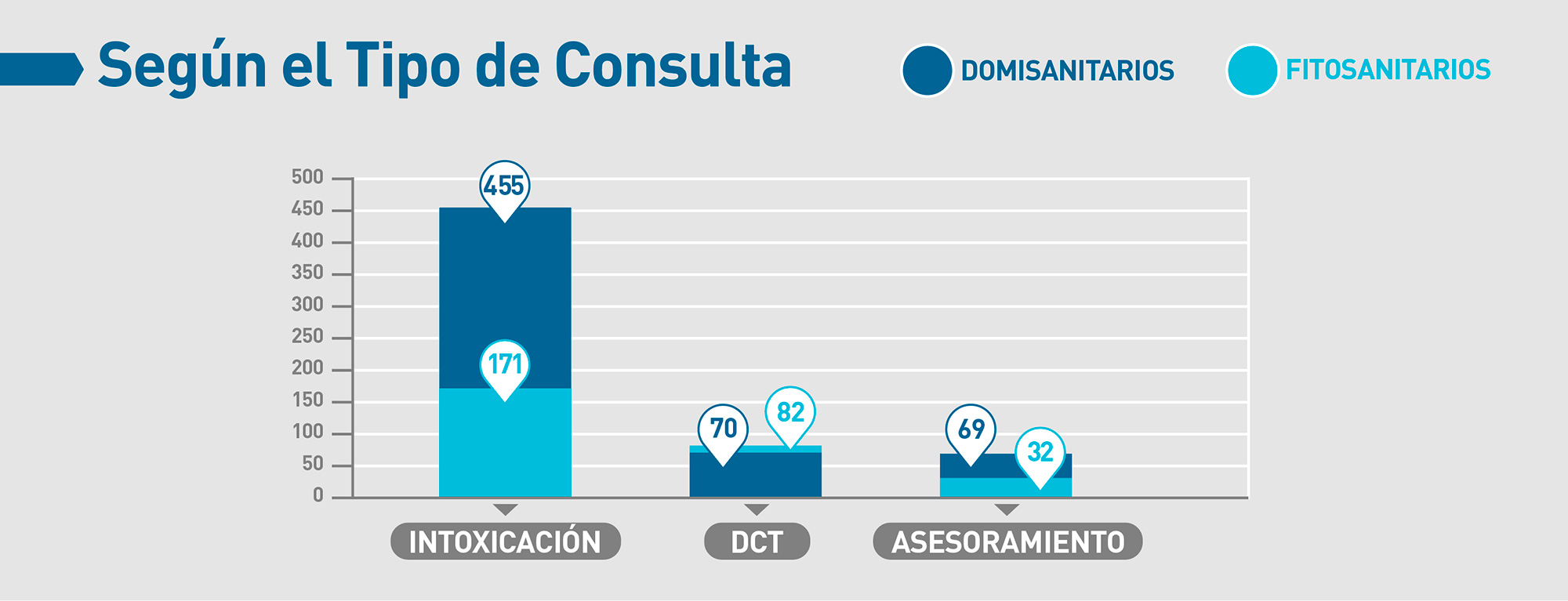 casafe-agroquimicos-y-salud-grafico-03-estadisticas-toxicologicas-2020