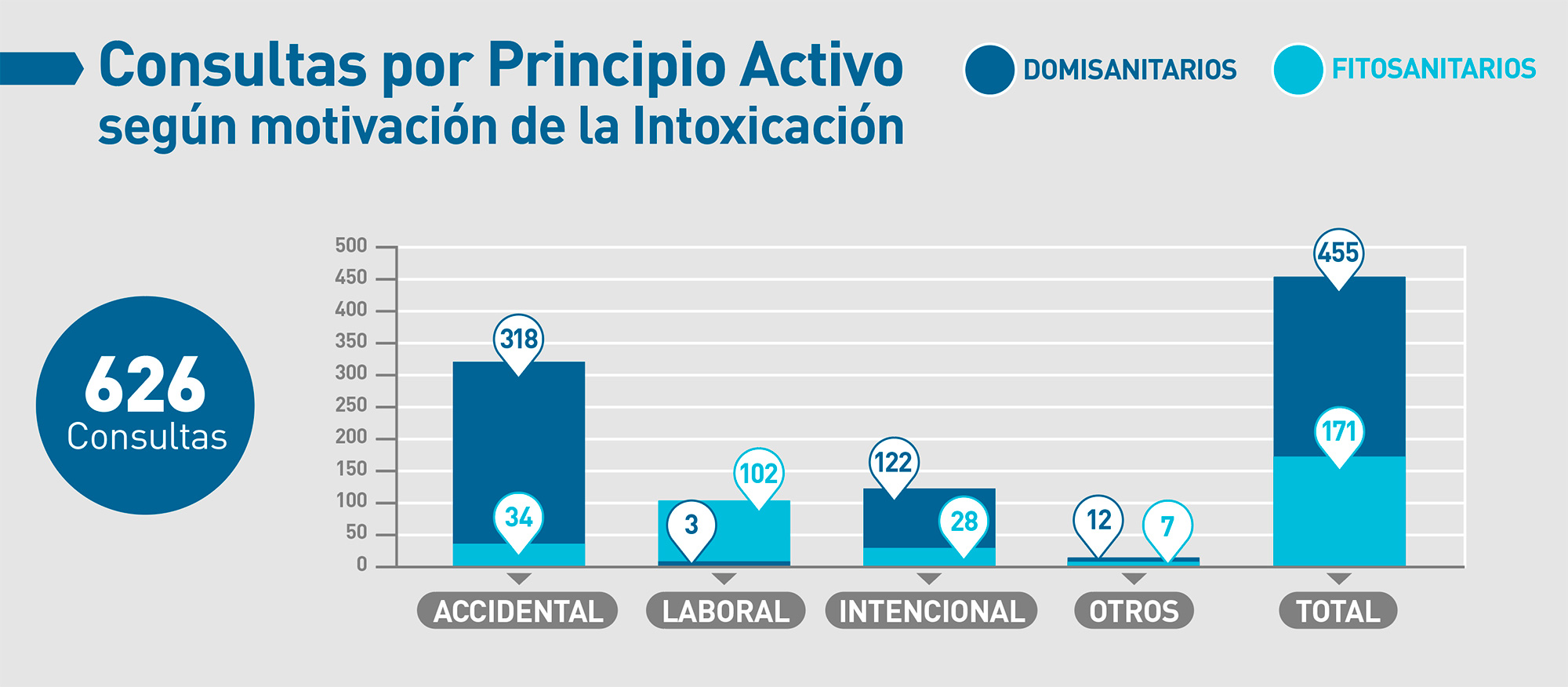 casafe-agroquimicos-y-salud-grafico-04-estadisticas-toxicologicas-2020