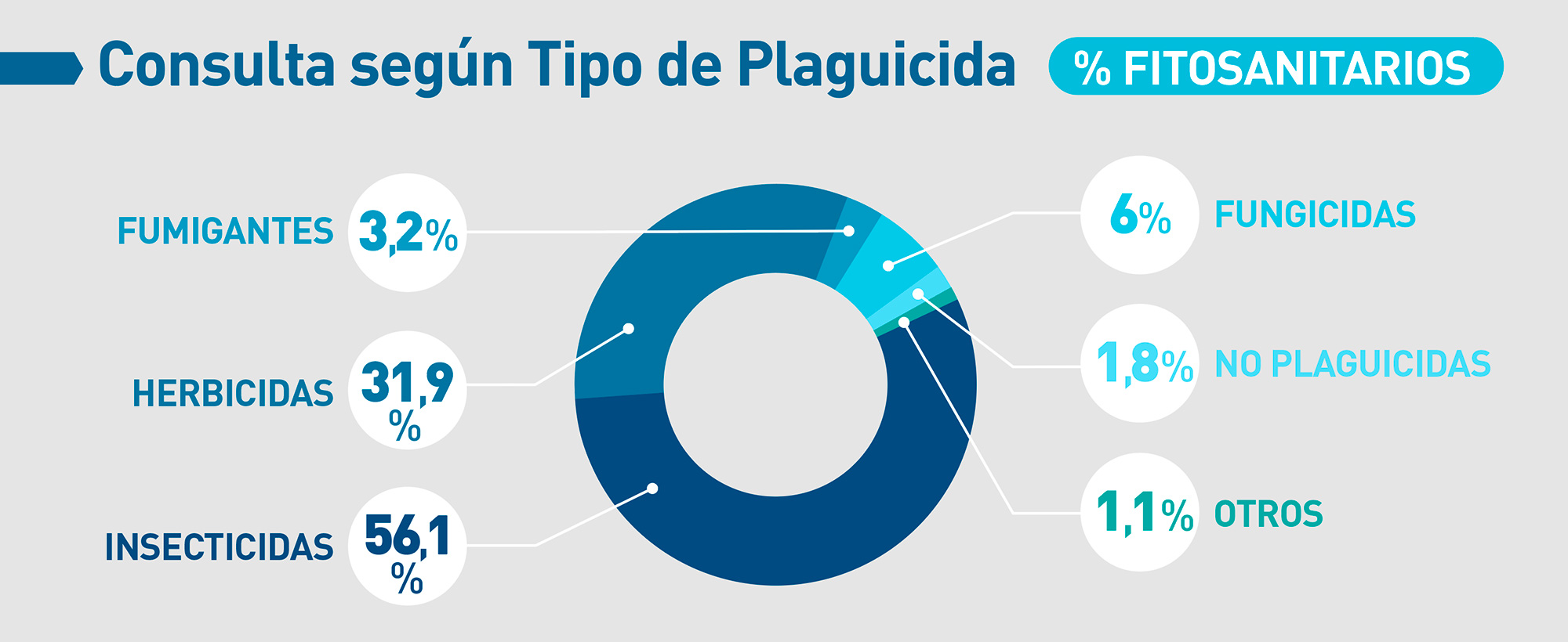 casafe-agroquimicos-y-salud-grafico-05-estadisticas-toxicologicas-2020