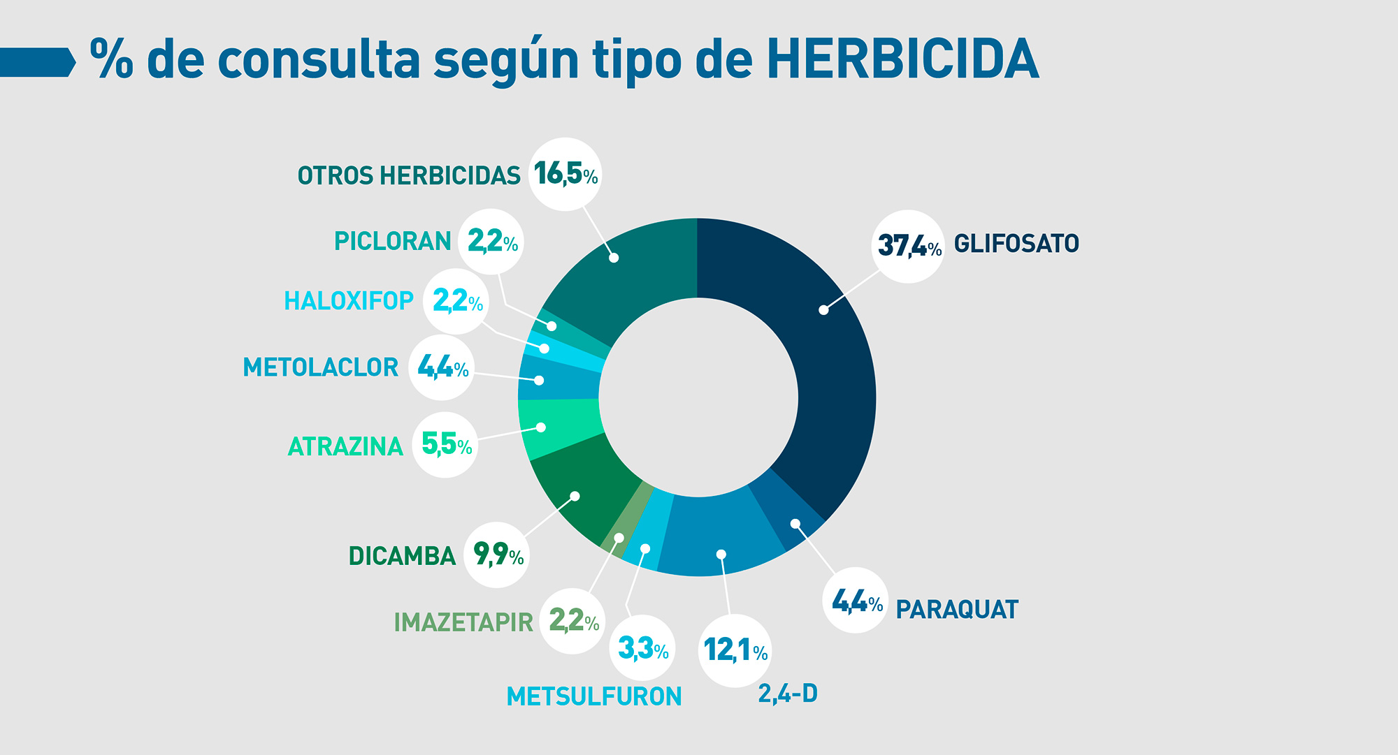 casafe-agroquimicos-y-salud-grafico-06-estadisticas-toxicologicas-2020