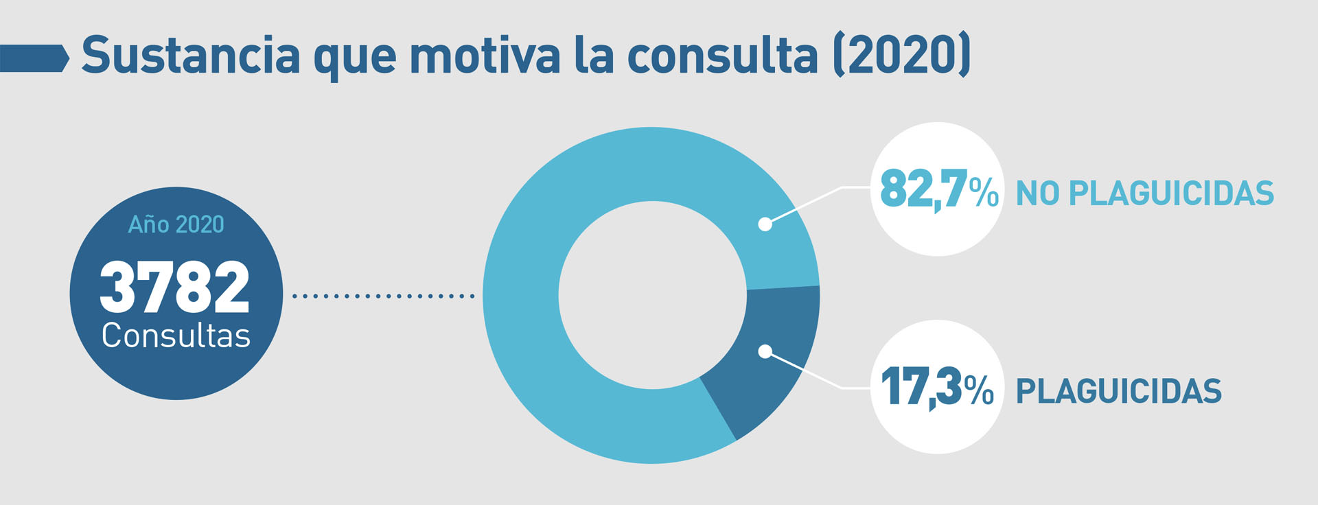 cuadro-01-sustancia-que-motiva-la-consulta-2020