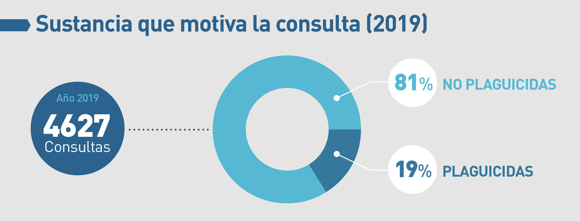 cuadro-02-sustancia-que-motiva-la-consulta-2019