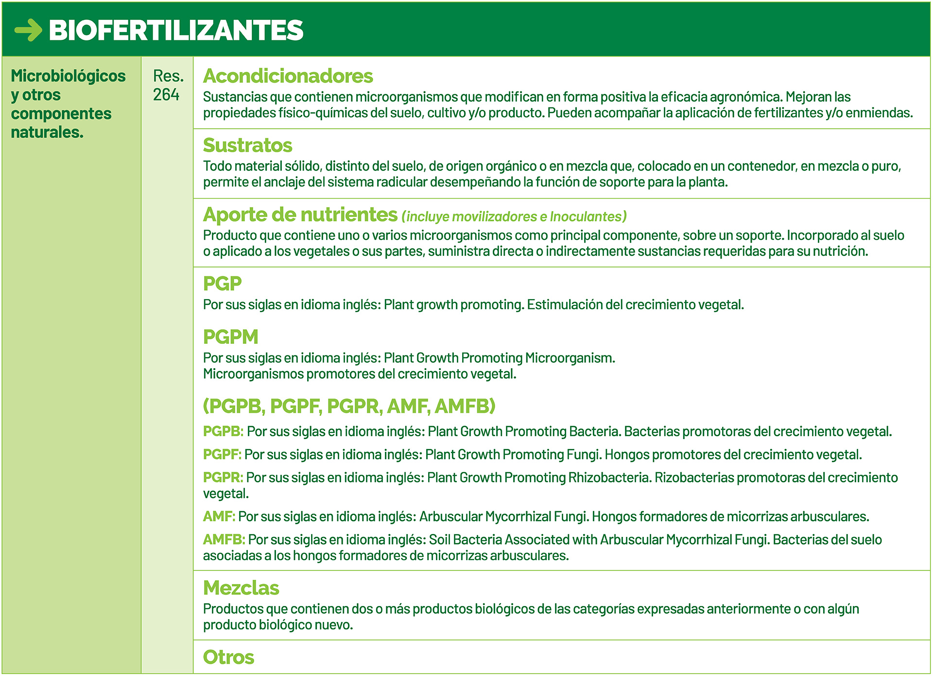 cuadros-productos-biologicos-casafe_1-Biofertilizantes
