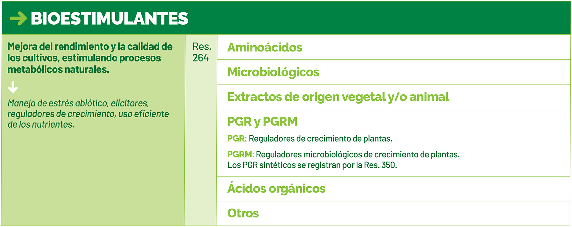 cuadros-productos-biologicos-casafe_2-Bioestimulantes
