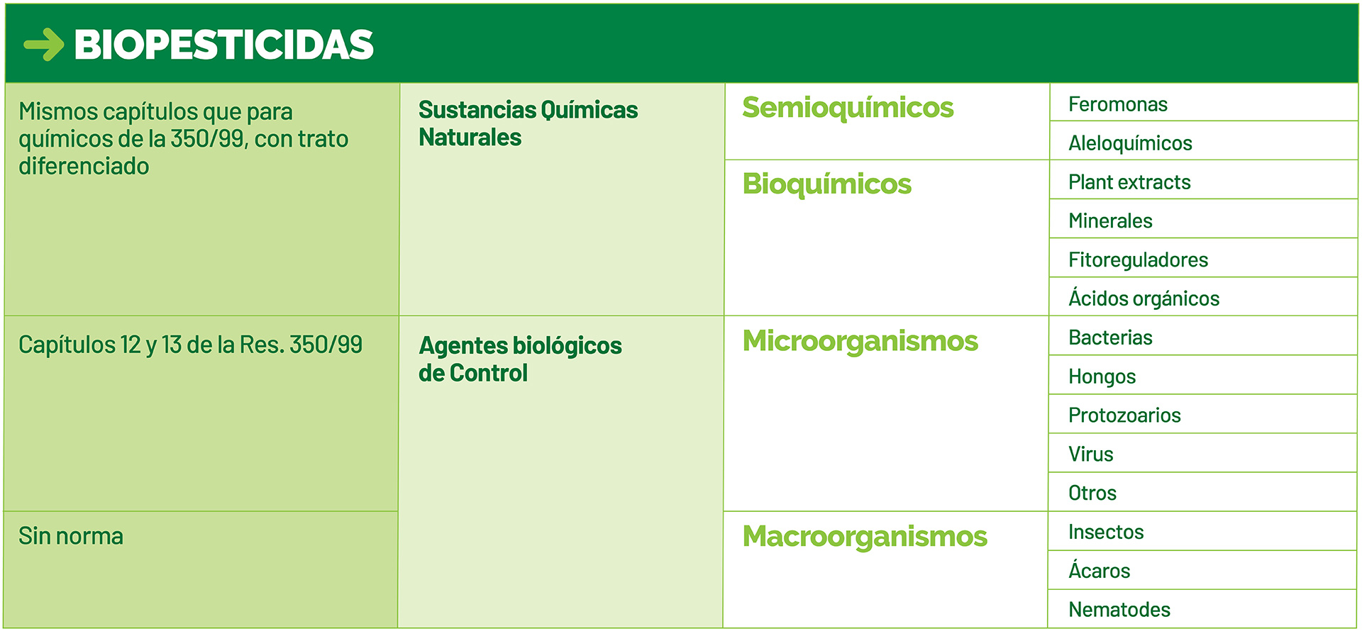 cuadros-productos-biologicos-casafe_3-Biopesticidas